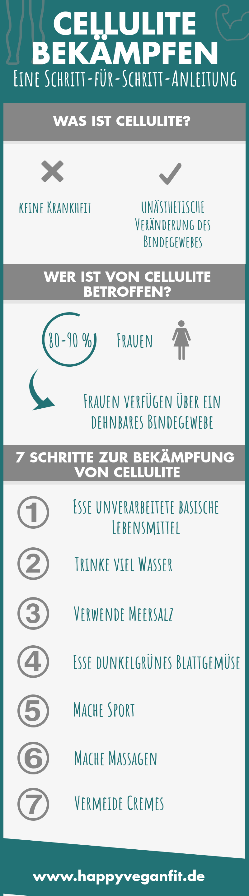 cellulite bekämpfen infografik